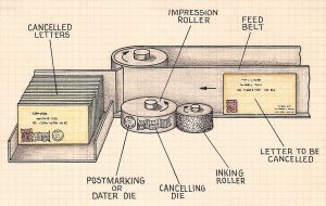 How a Cancelling Machine works